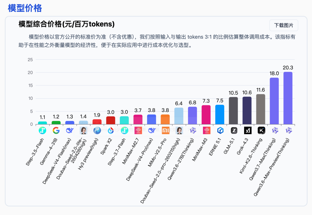 有人置身钉外,但AI办公不得不战