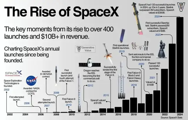 SpaceX上市一声春雷，催动中国商业航天公司开启时代赶考