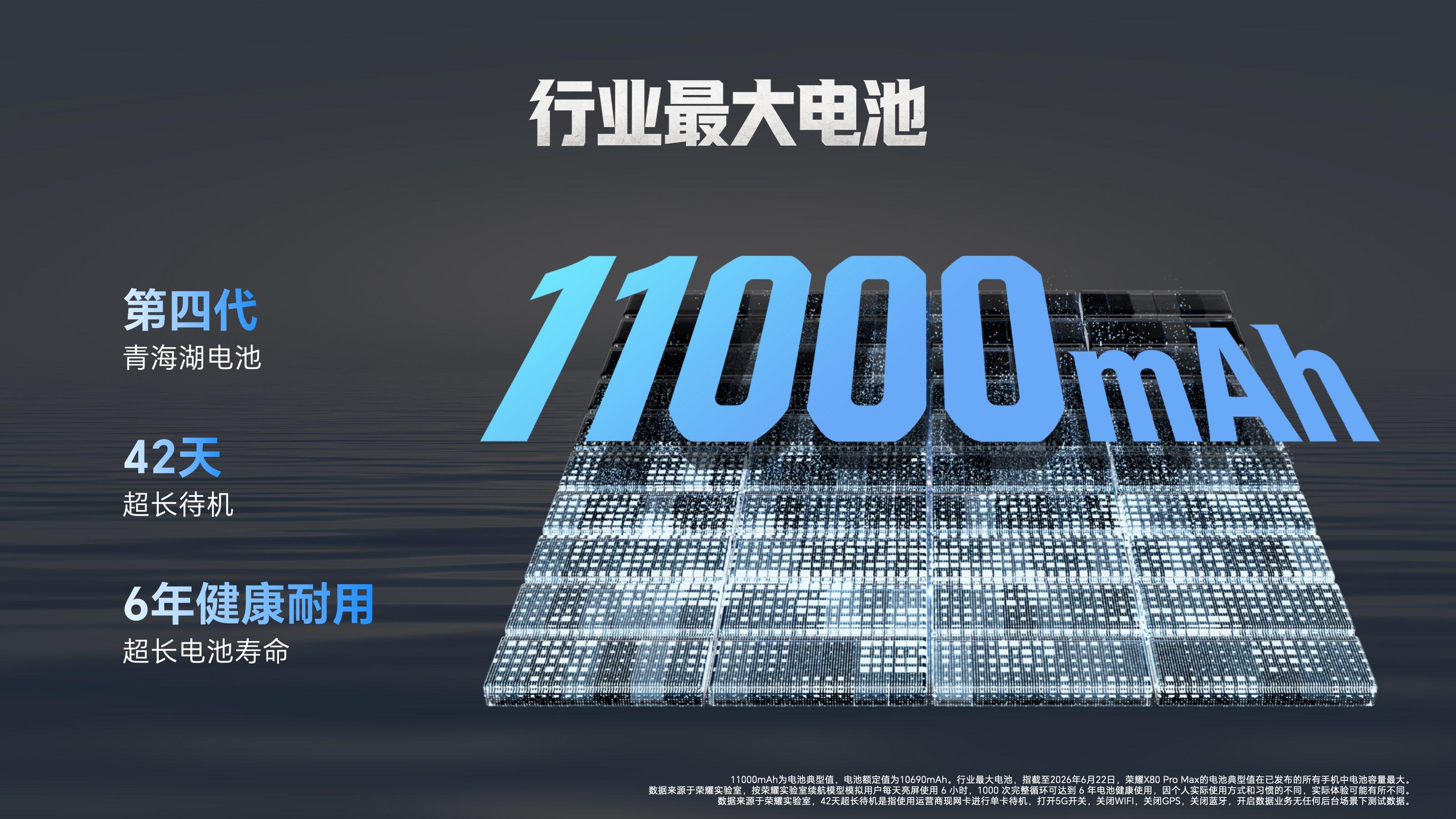 11000mAh电池+10000nits高亮屏，“耐用神机”荣耀X80 Pro Max发布