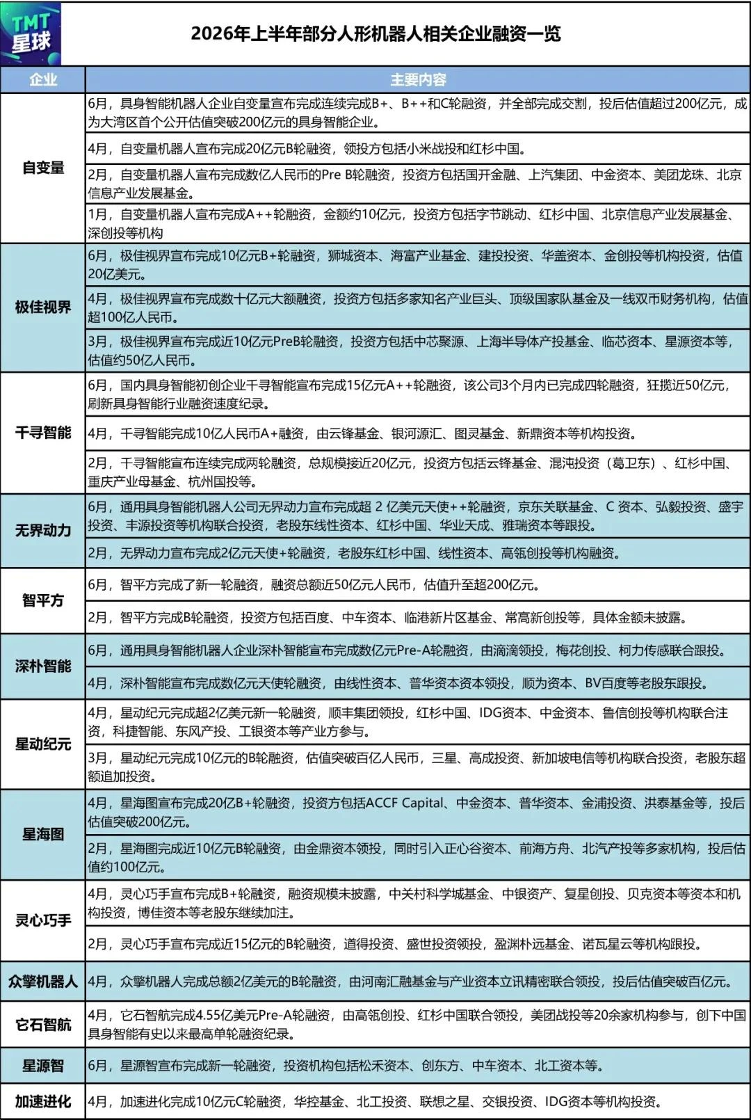 人形机器人企业高喊的量产目标，或许是个伪命题