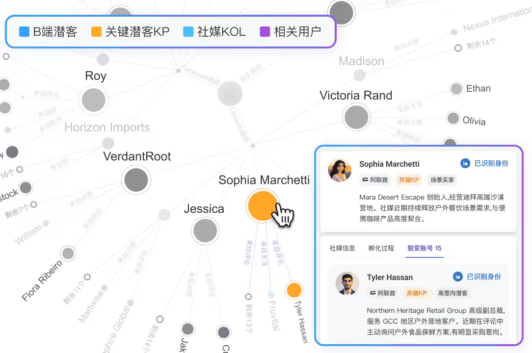 OKKI AiReach 发布行业首个社媒人脉图谱：给它一个客户，还你一串社媒买家