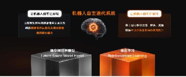登顶具身智能权威榜单！无界动力发布 MWA™ 隐空间世界模型