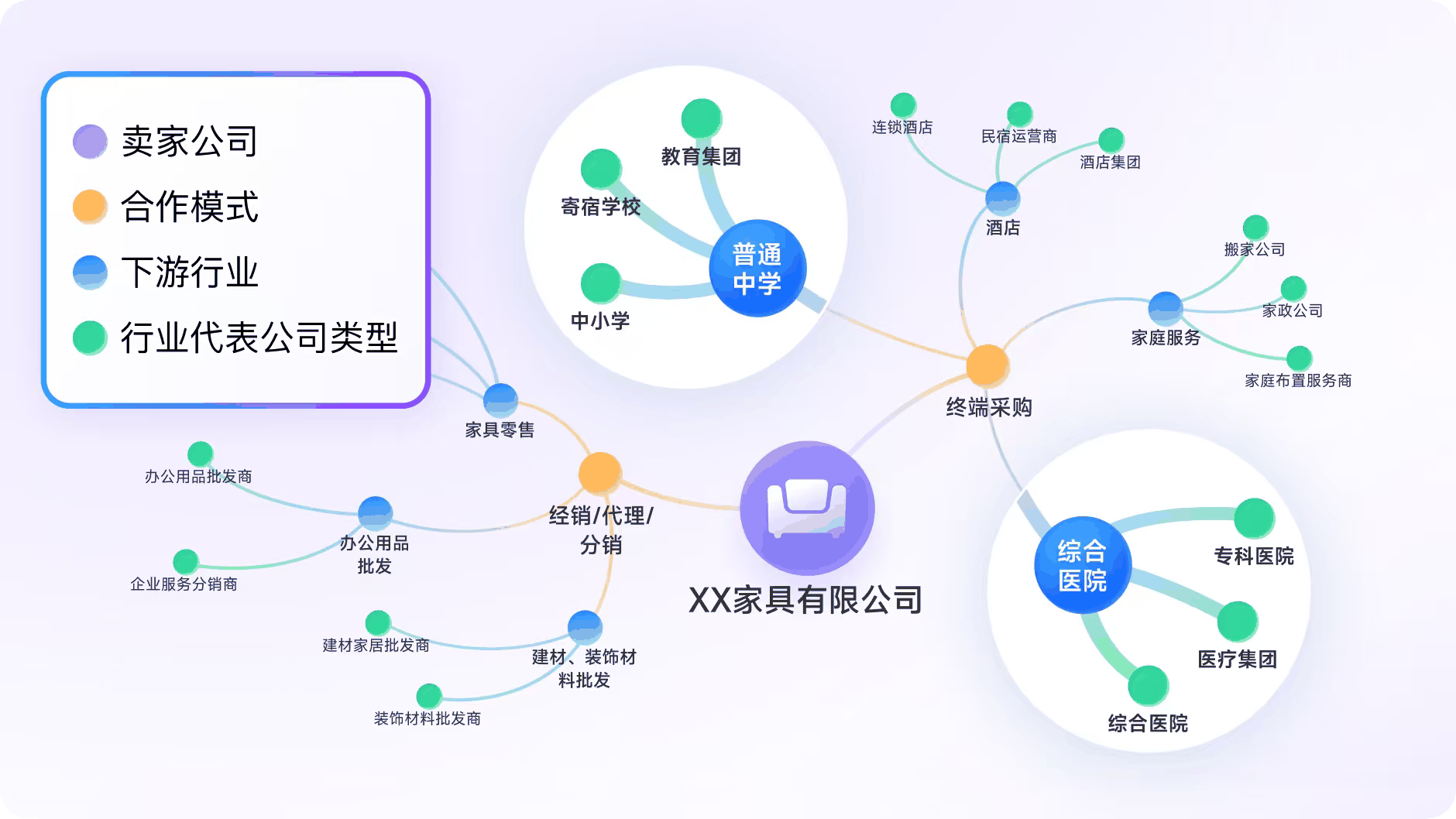OKKI AiReach 发布行业首个社媒人脉图谱：给它一个客户，还你一串社媒买家