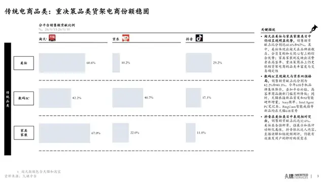 从“全网比价”到“全网抢新”：天猫3C数码的618主场逻辑