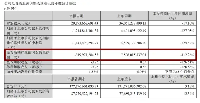给猪周期“火上浇油”，牧原“伤敌一千，自损八百”？