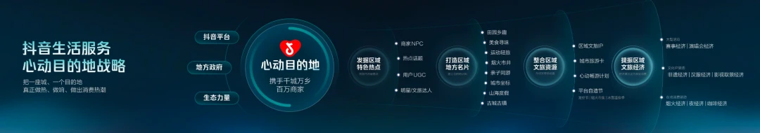 当旅行决策始于一条15秒视频，目的地如何接招？