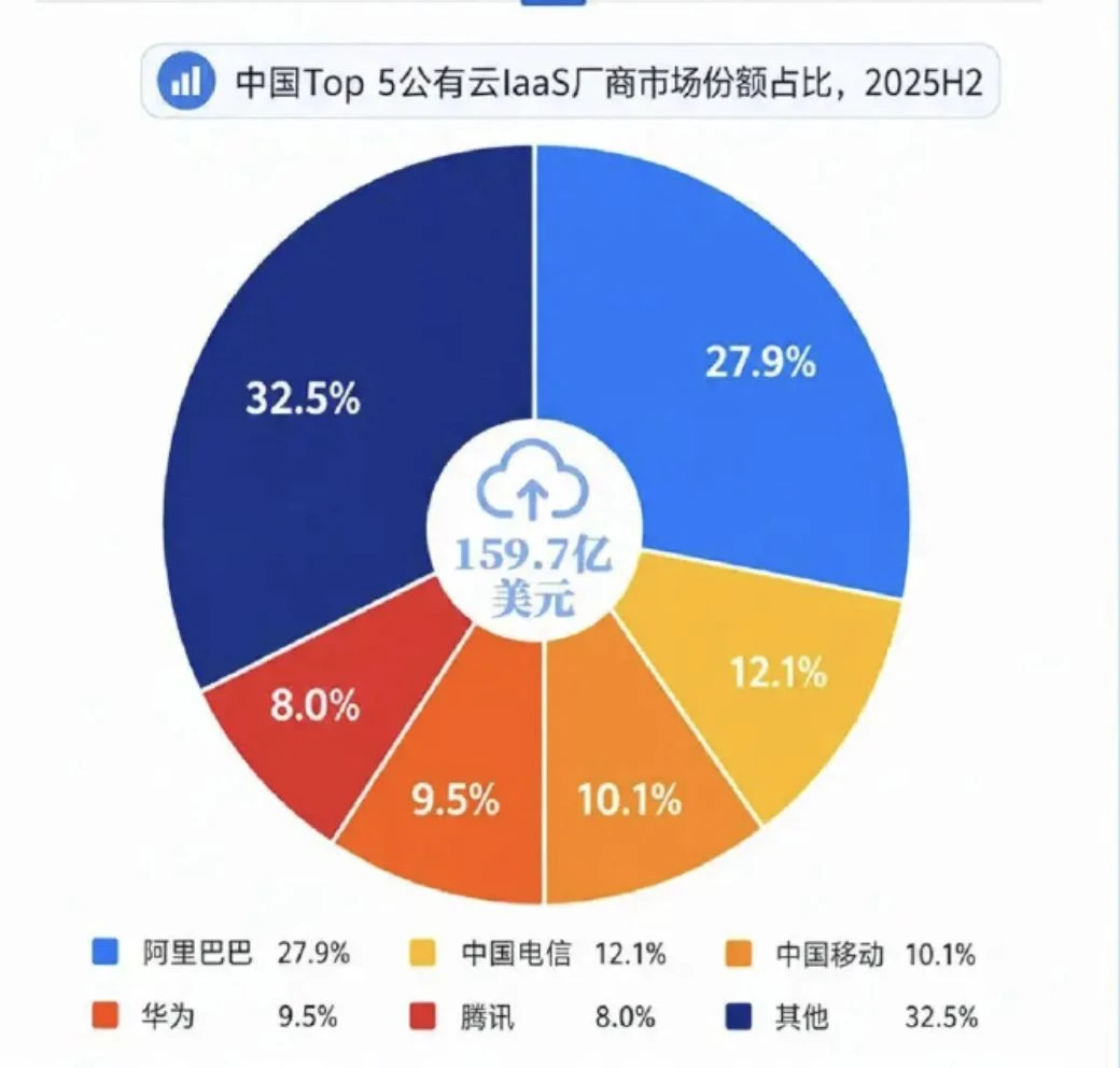 智能体时代,华为云如何再赢一次?