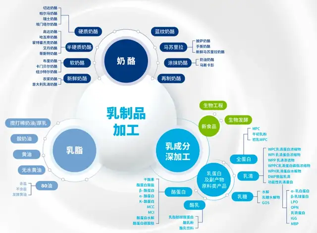 “蛋白科技”概念，能否托起“奶粉界茅台”？