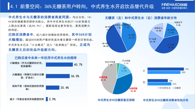 无糖茶统治十年后，养生水开始“抢人”了