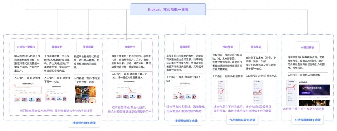 别再管豆包收费了，Seedance正在疯狂吸金