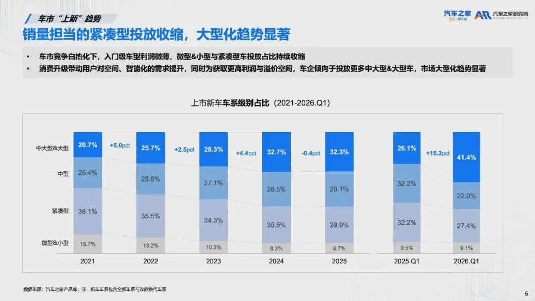 新车营销大变局：新能源主导下，如何跳出 “昙花一现” 困局？