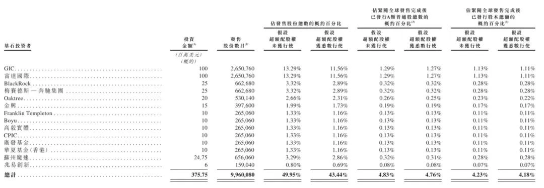 Momenta今起招股：14家基石机构认购近30亿港元，“物理AI第一股”7月8日港交所挂牌