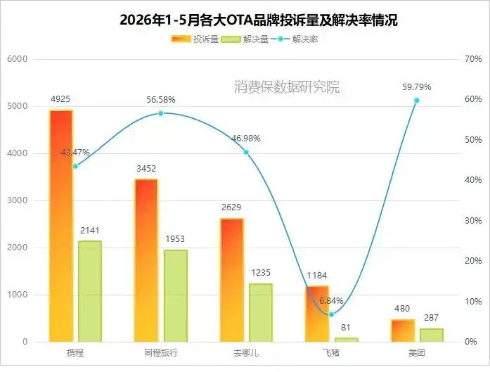 裁员风波背后，飞猪“失焦”的365天