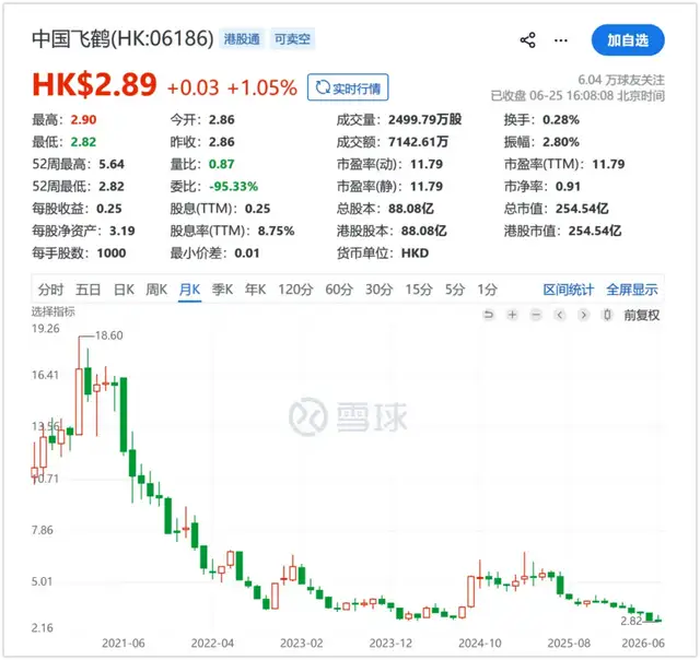 “蛋白科技”概念，能否托起“奶粉界茅台”？