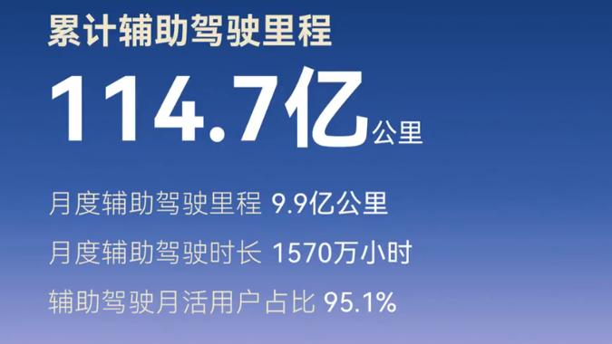智驾下半场暗战：华为比亚迪“兜底”，理想小鹏“抠门”