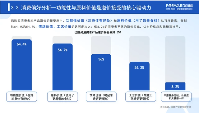 无糖茶统治十年后，养生水开始“抢人”了