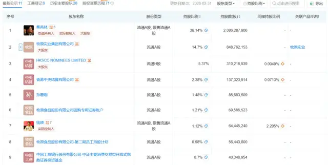 给猪周期“火上浇油”，牧原“伤敌一千，自损八百”？