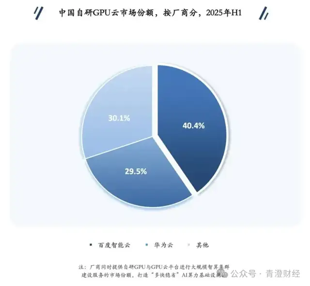 AI云计算大战，腾讯云又成了小透明？