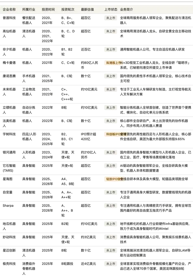 重估美团：外卖减亏修复，物理AI底座成型