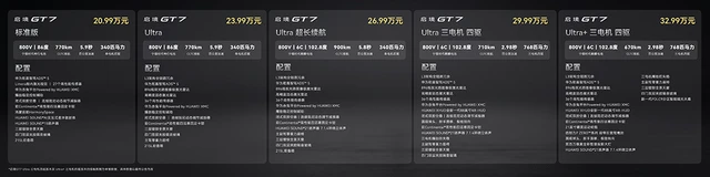 启境GT7正式上市，官方指导价仅20.99万元起