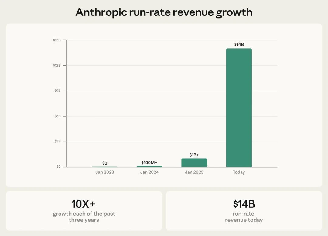 把OpenAI按在地上摩擦，Anthropic怎么做到的？