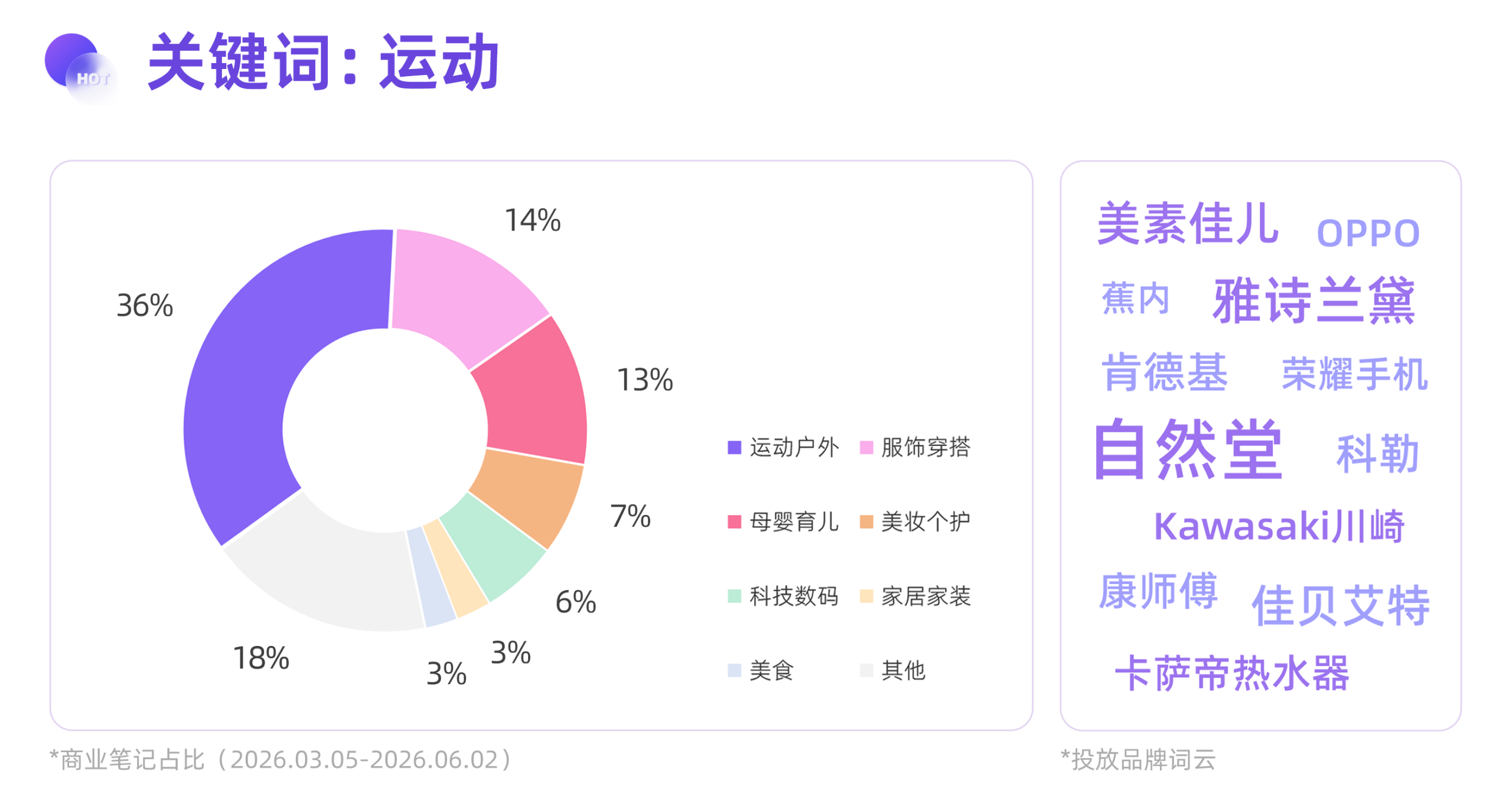 运动即生活 | 2026种草趋势洞察