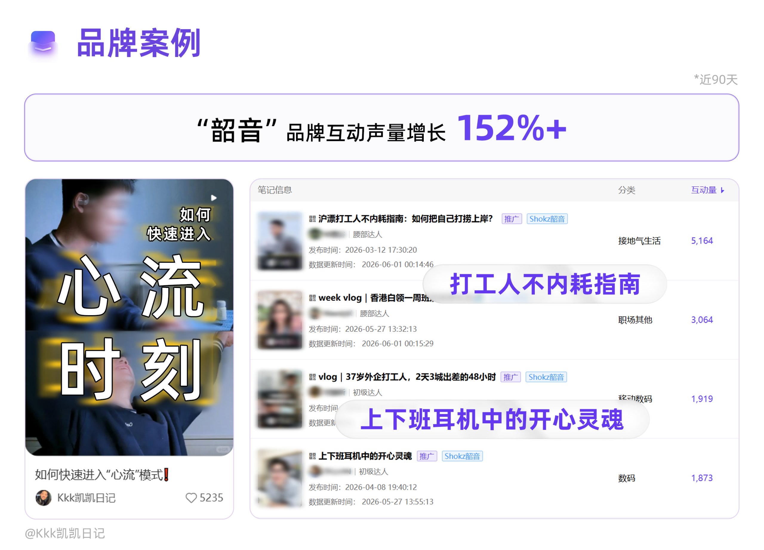 运动即生活 | 2026种草趋势洞察