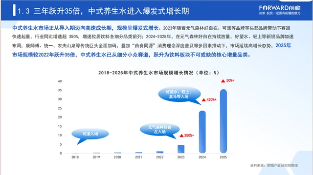 无糖茶统治十年后，养生水开始“抢人”了