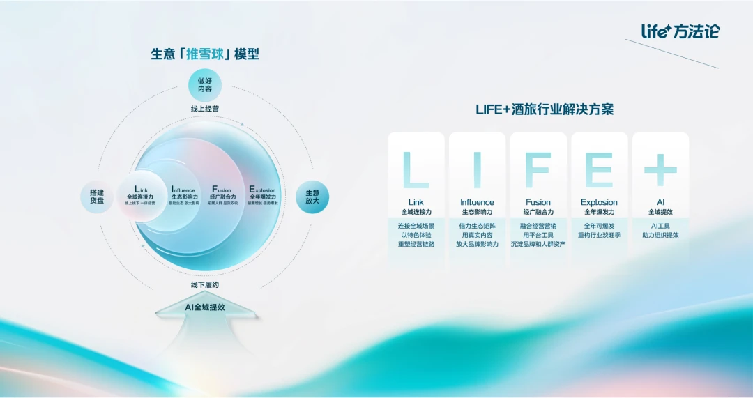 当旅行决策始于一条15秒视频，目的地如何接招？