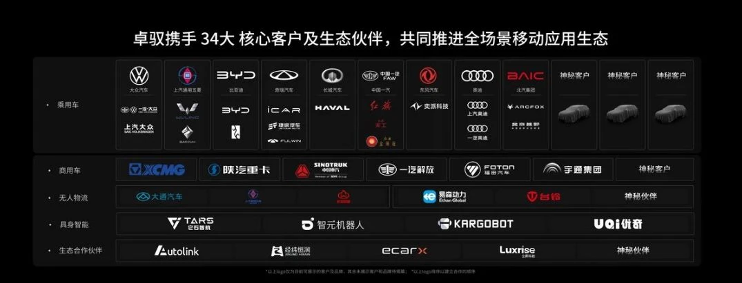 卓驭一年狂揽34家车企,大疆孵化了一个智驾“拼多多”