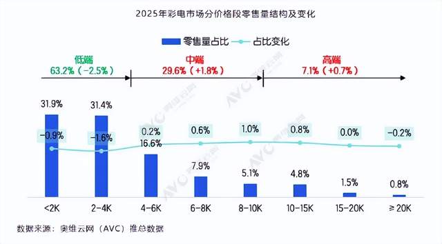 三星撤退、海信TCL称王，中国电视的20年翻身仗
