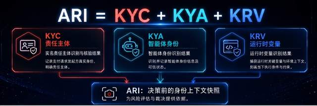 京东发布国内首个智能体自主支付协议 为AI“花钱”定规则
