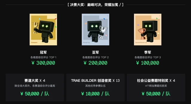 超百万现金激励，TRAE AI创造力大赛正式启动