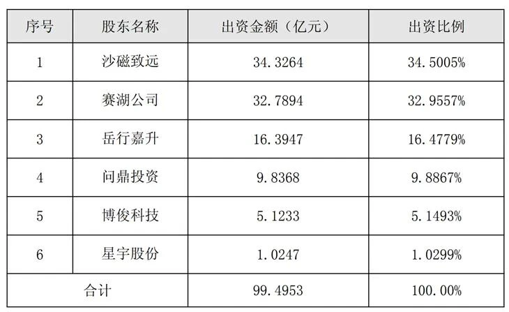 从“蓝电”到“赛豆”：赛力斯加速“多极化”