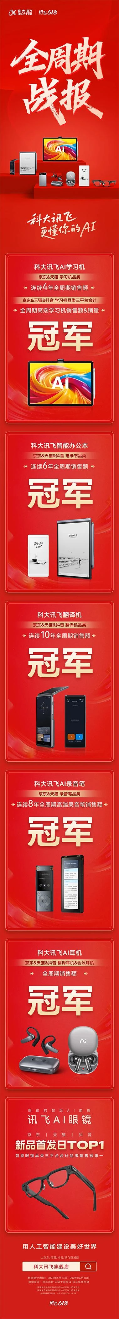 618多品类夺冠背后，科大讯飞AI硬件跑通软硬一体闭环