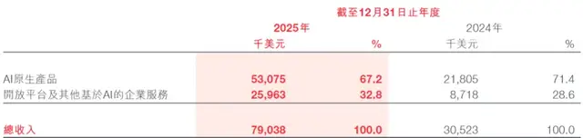 MiniMax的黑色6月