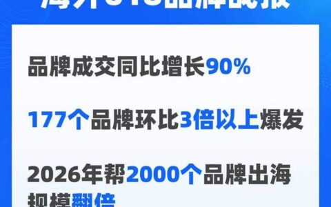速卖通618战报：品牌成交同比增长90%，一批中国品牌迎来海外爆发