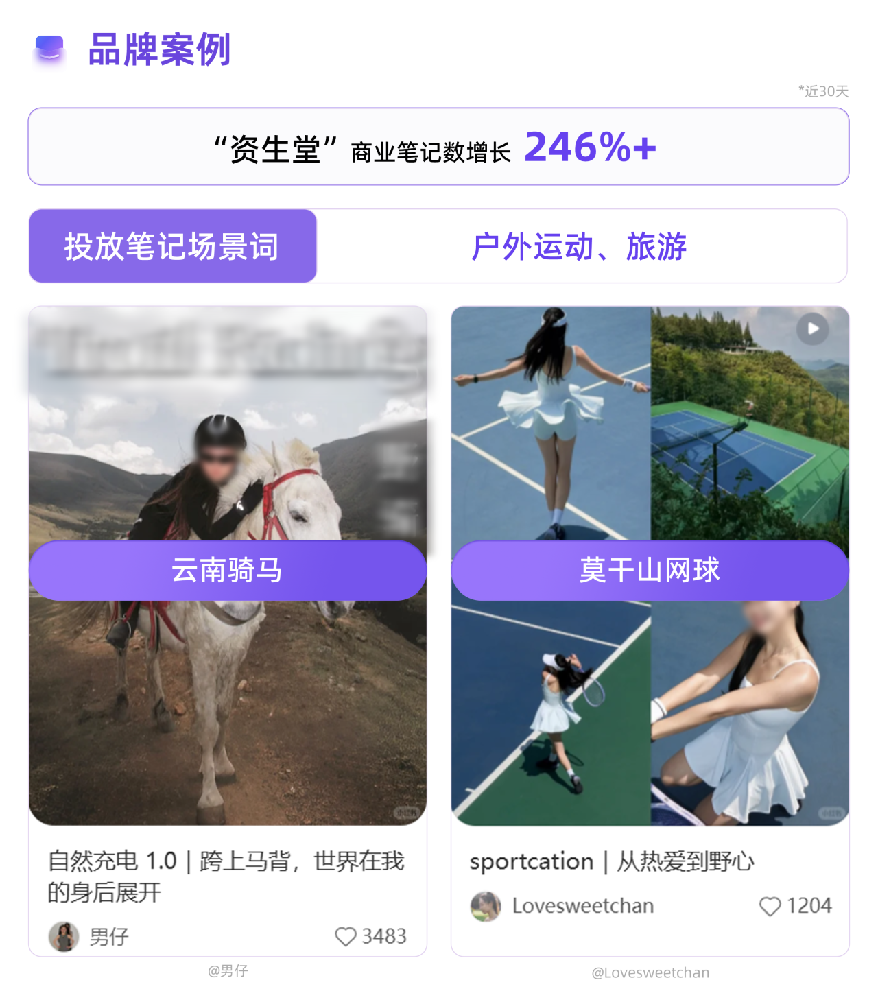 运动即生活 | 2026种草趋势洞察