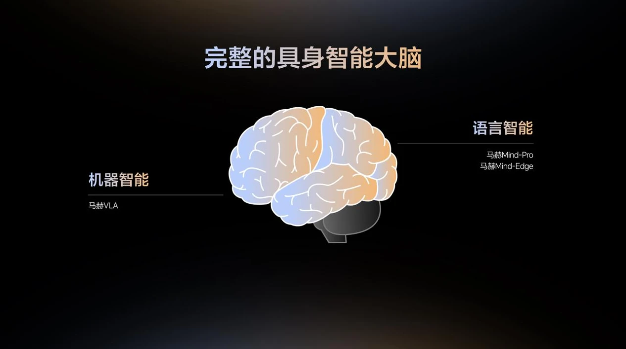 理想汽车举办Livis Day软件与具身智能发布会,定义具身智能汽车