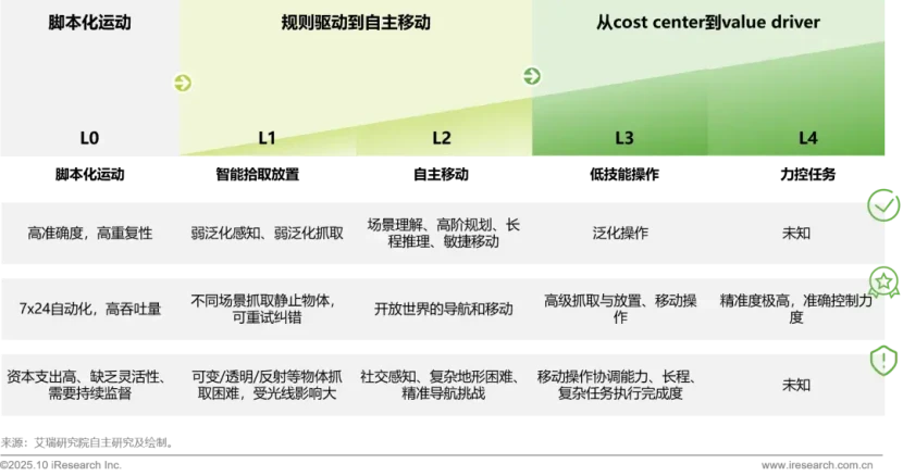 宇树、智元的线下门店叙事:具身智能正迈进商业周期