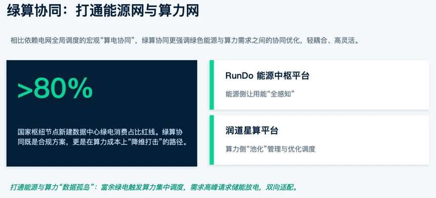 “绿算协同×Token工厂”新范式,润建股份探索出一个AI新样本