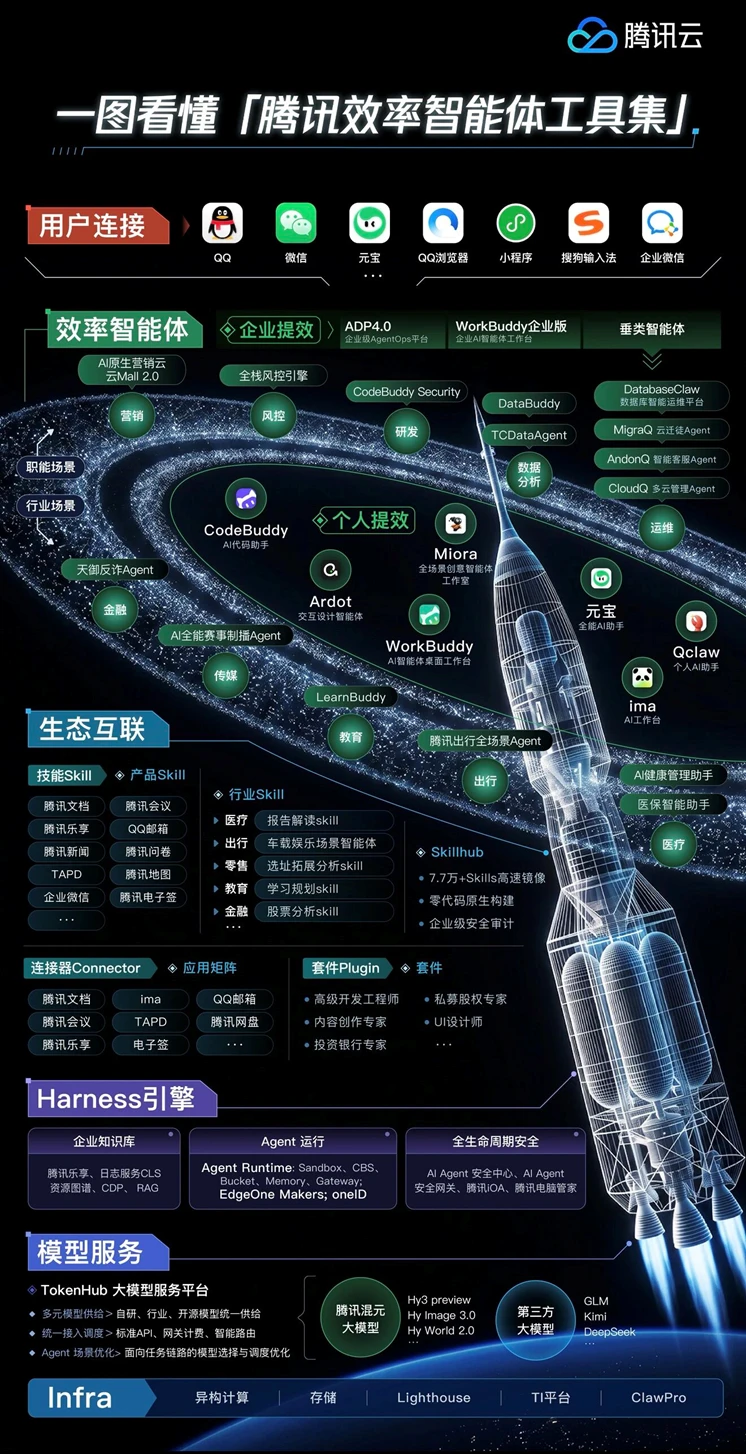 AI长跑，来到了腾讯的主场