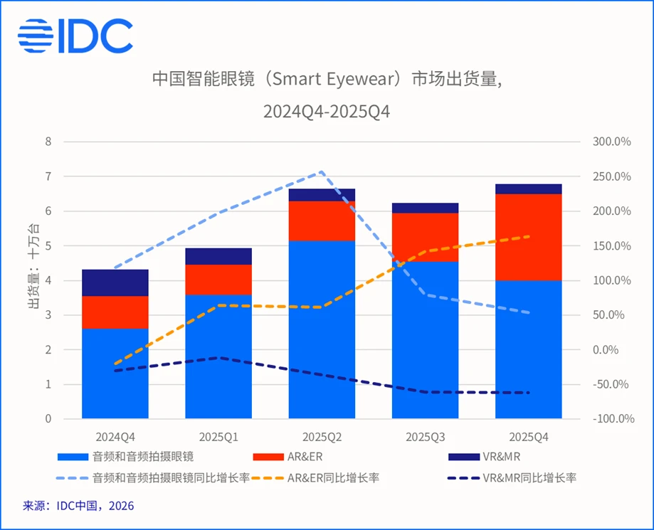 上市消息中的Rokid：一家AR独角兽的理想与现实