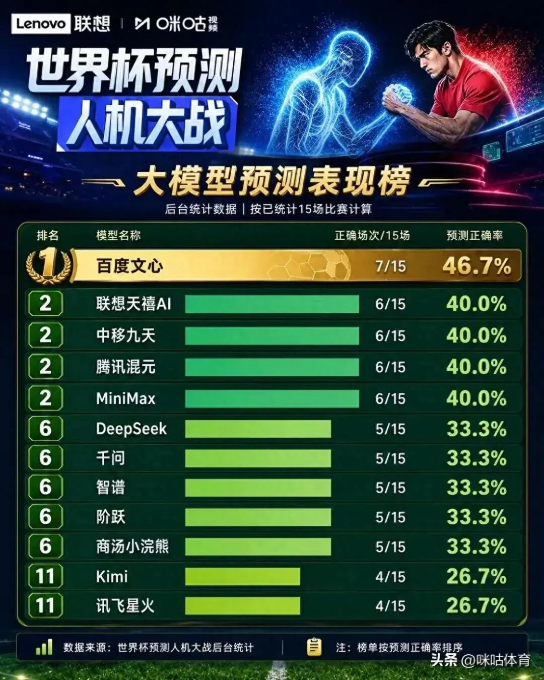 中国企业，花样“押注”世界杯