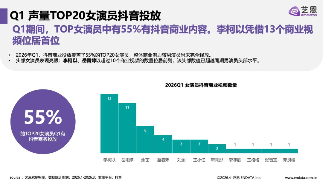 爆款榜断层第一,“新一代短剧女王”李柯以杀疯了