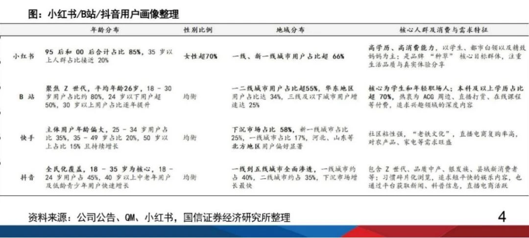 小红书，赌一把“世界杯”