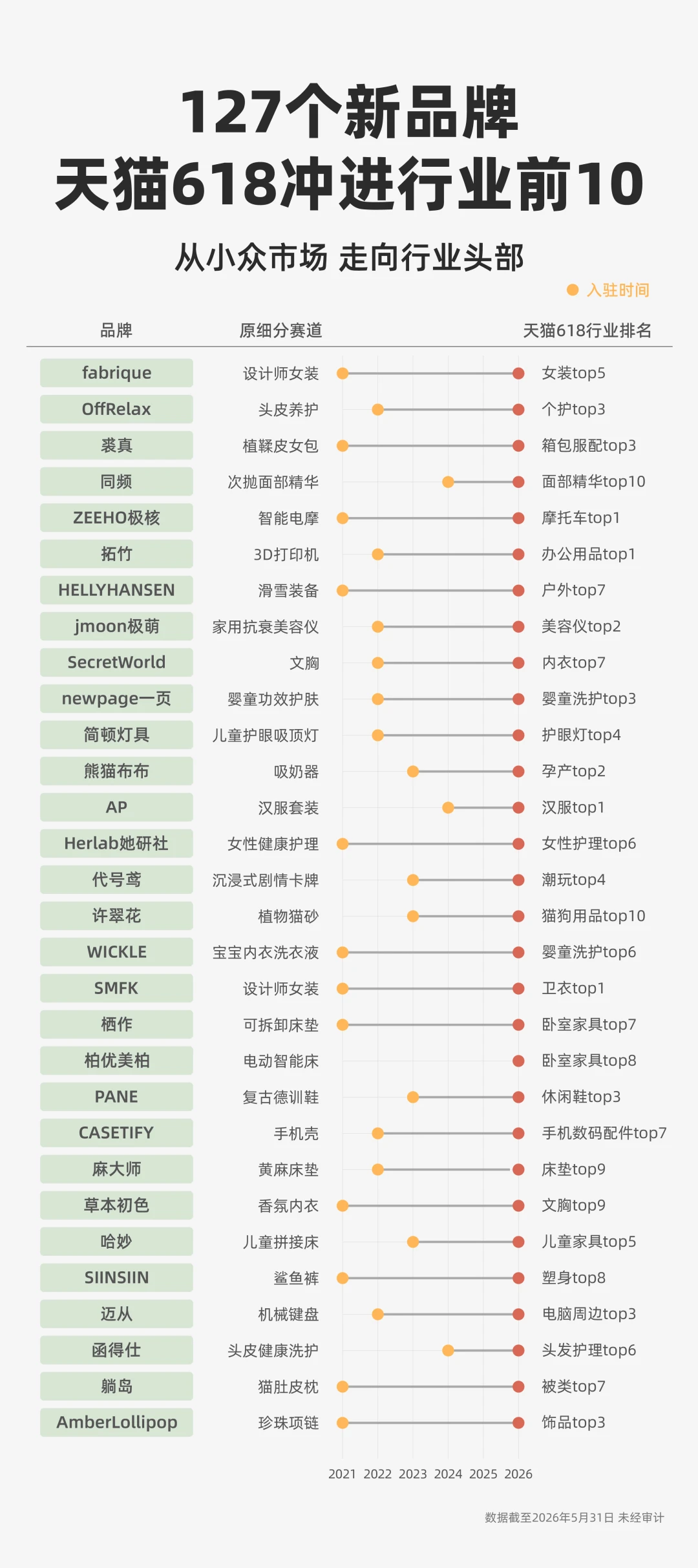 618:卷不动的商家,开始重写规则