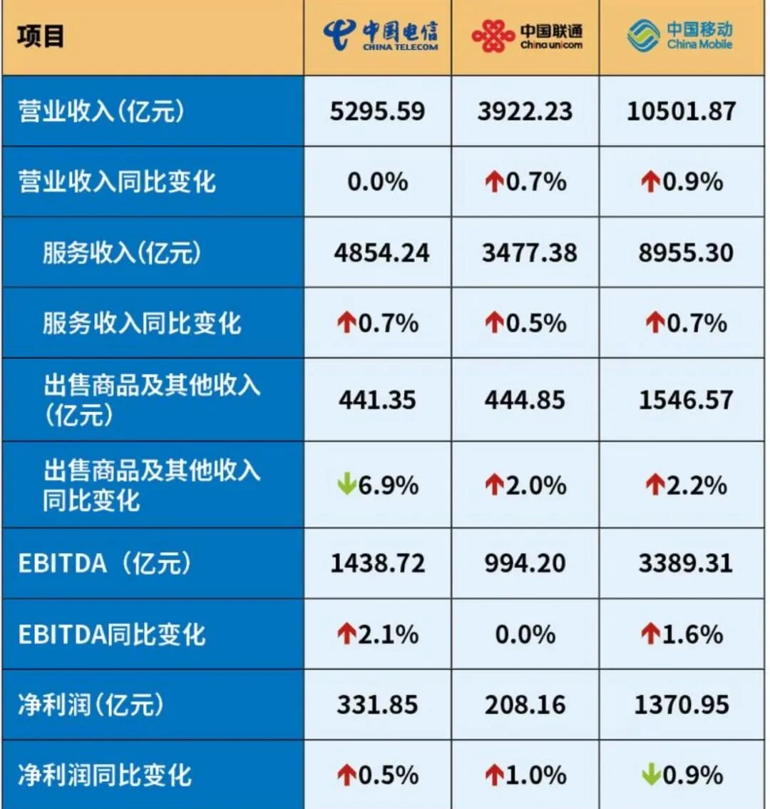 从“卖云”到“卖Token”:运营商全面加入AI战场