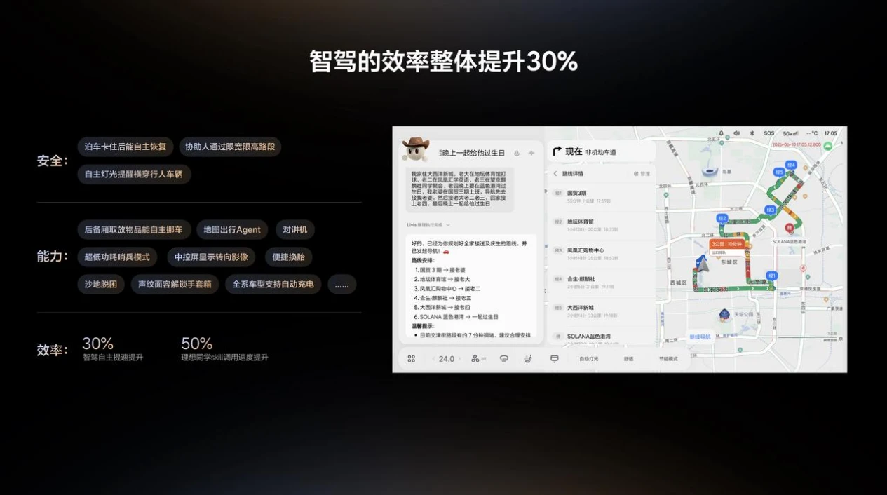 理想汽车举办Livis Day软件与具身智能发布会,定义具身智能汽车