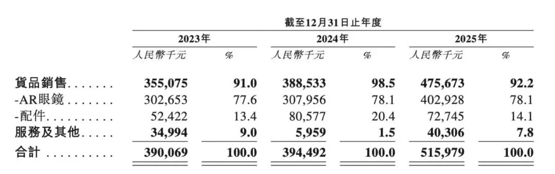 上市消息中的Rokid：一家AR独角兽的理想与现实